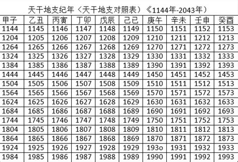 天干地支 2023|2023年公历农历日历表，2023年黄历农历表带天干地支，2023万。